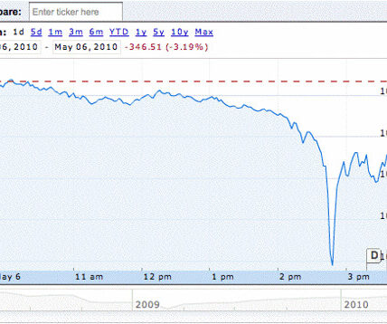 Stock Market Today