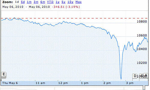 Stock Market Today