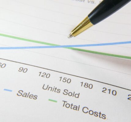 borrowing costs AI expansion