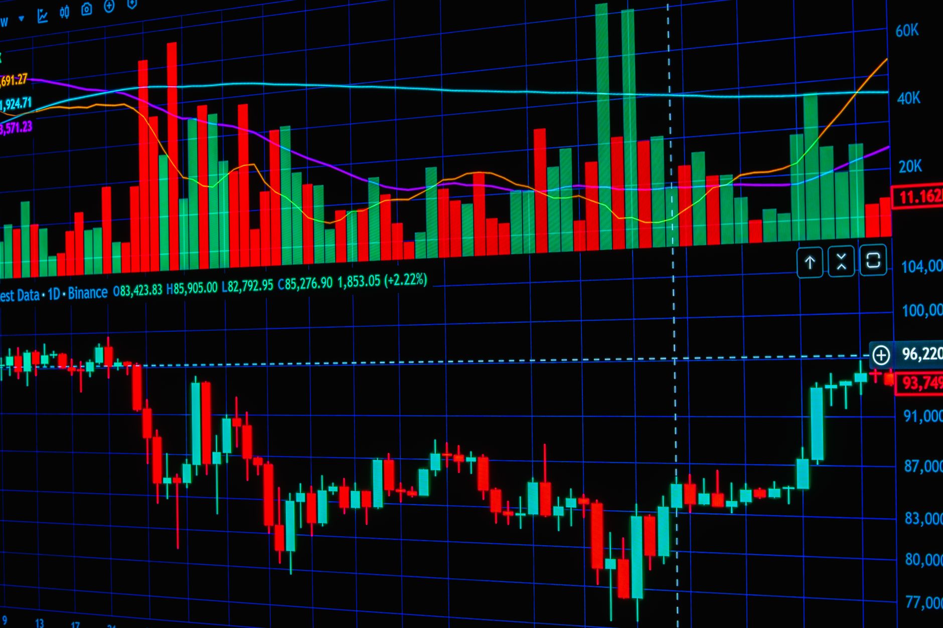 direct-selling industry growth